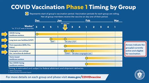 vaccine slot release time